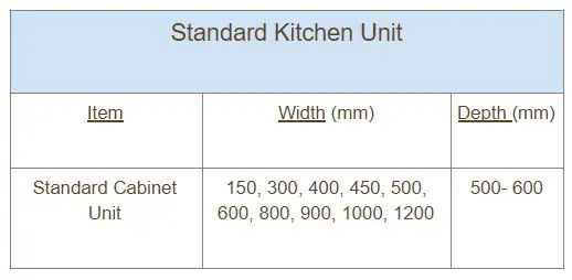 Kitchen _drawer_sizes